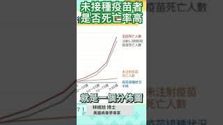 疫苗與重症率的關係 #shorts