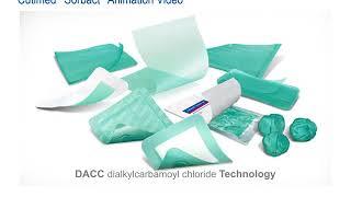 Cutimed® Sorbact® Overview