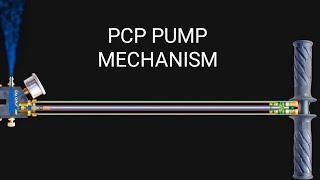 How PCP Pump works, PCP Airgun hand pump mechanism