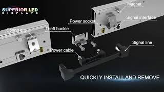 Shelf LED Displays Installation