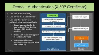 9 3 Lab Authentication   X 509 Certificates