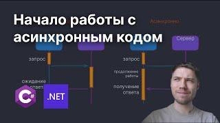 Введение в асинхронность - Task, async/await и прочие шалости