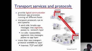 Transport Layer Introduction