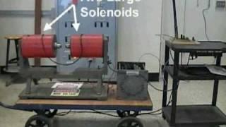 MIT Physics Demo -- Back "emf" in a Large Solenoid