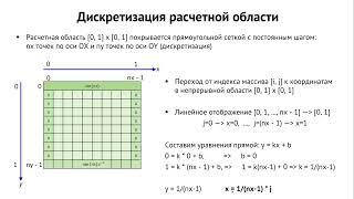 Лекция 8. OpenMP: параллельные сеточные вычисления