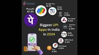 Indian Biggest UPI Apps in 2024 - Vantage Market Research #upi