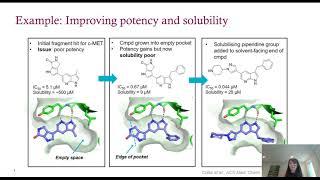 Keeping up with the chemists - Cloud processing for pharma cryo-EM