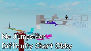 No Jumps Per Difficulty Chart Obby (All Stages 1-19) (ROBLOX Obby)