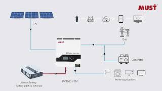 MUST Solar Off Grid Inverter 3KW for solar system