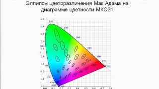 Основы колориметрии: измерение цветовых различий. Часть 2