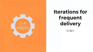 Iterations for frequent delivery - Sprint planning with Trello and Placker