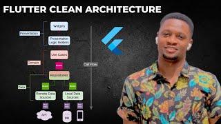 Mastering Flutter Clean Architecture: Best Practices and Implementation