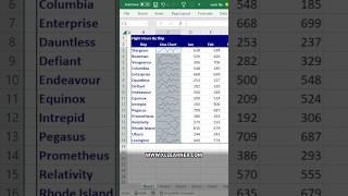 How to Draw SparkLines-Mini Chart Line Inside a Cell #shorts #excel @XLLearner_Courses