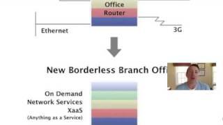 The Borderless Branch Office