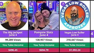 You Tube Income on June 4, Vegas Matt, Mr.Handpay, NG Slot, BC Slot, Lady Luck, Low Roller, Mr.Mike