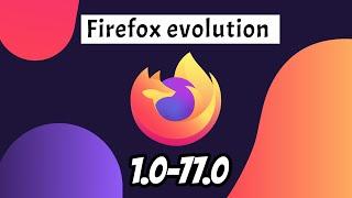 Looking Back At the Firefox Evolution (2004 - 2020)