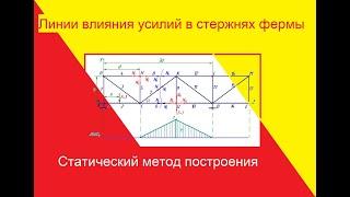 Линии влияния усилий в стержнях фермы