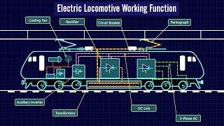 Jak działa lokomotywa elektryczna? | Funkcja robocza WAP7 | Funkcja pracy lokomotywy elektrycznej