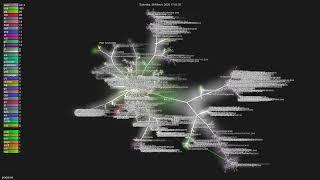 pmd/pmd - Gource visualisation