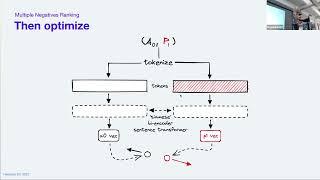 Haystack EU 2022 - James Briggs: Fine-tuning for Vector Search
