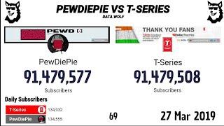 PewDiePie Vs T-Series | The Most Legendary Battle on YouTube