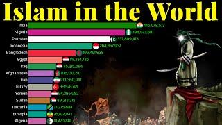 Islam in the World 1900 - 2100 | Muslim Population in the world | Data Player