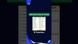 If Function For Beginners | MS Excel | Ira Edu-Tech #shorts