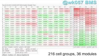 wk057's Custom BMS - Visualization, Sunrise to Sunset