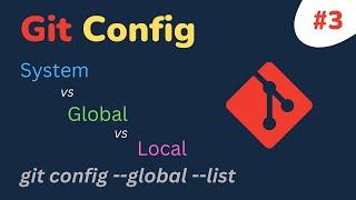 Git INIT  | Git Config | Set Config In Git | Git Tutorial #part 3 [HINDI]