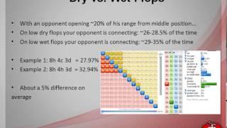Polished Poker: Beyond the Basics Video 1