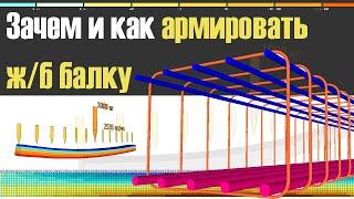 Нужно ли армировать ЖБ балку или можно без арматуры