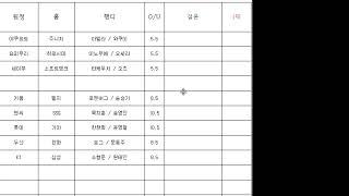 5월14일 일야 국내경기분석 - 걱정X 이벤트O