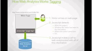 Web Analytics Tagging and Tracking Explained