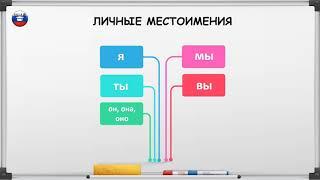 Личные местоимения РКИ / Russian personal pronouns