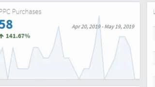 Custom Dashboards