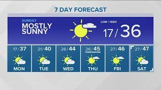 Southern Idaho evening weather forecast: Sunny & dry but cold through the weekend