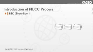 YAGEO MLCC Manufacturing Process