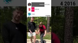 MrBeast Kicks MrBeast vs PewDiePie vs T Series #shorts #viral #mrbeast #meme #memes #ohio