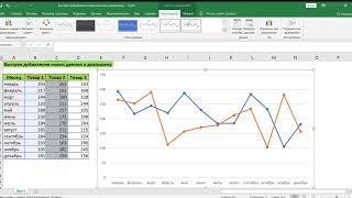 БЫСТРОЕ ДОБАВЛЕНИЕ НОВЫХ ДАННЫХ В ДИАГРАММУ EXCEL // QUICKLY ADD NEW DATA TO AN EXCEL CHART