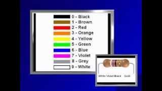 Resistor Color Codes