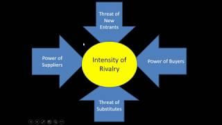 3.7 57 Porter's 5 Forces - Buyer Power