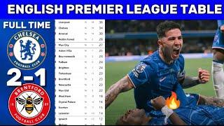 ENGLISH PREMIER LEAGUE TABLE UPDATE TODAY l PREMIER TABLE & STANDING 2024/25 | Jackson & Marc Scores