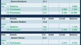 The creditors journals and ledger