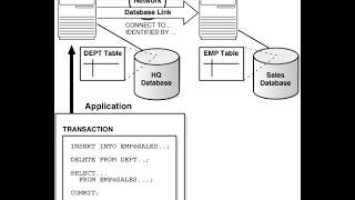 Oracle Database Concepts