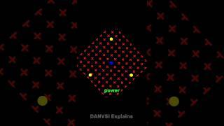 Concentration Power #science #sciencefacts #shorts