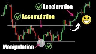 How I Make $350/Day Trading the Power of Three (Smart Money Concept)