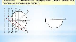 Внецентренное растяжение и сжатие