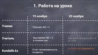 Процесс выставления Формативных отметок