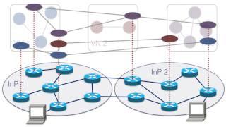 Management of Network Virtualization