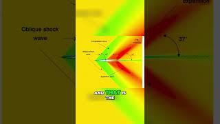 The Science Behind Shock Waves - How Air Reacts to Fast Movement